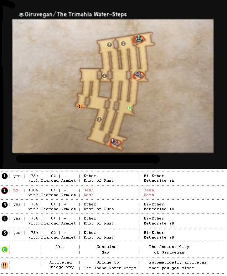 Giruvegan map 3