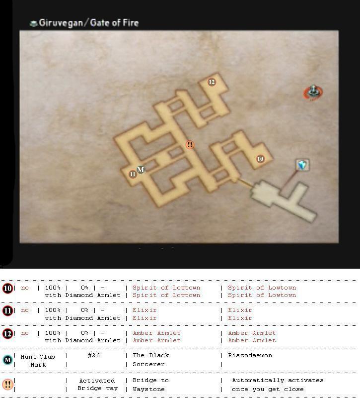 Giruvegan map 6