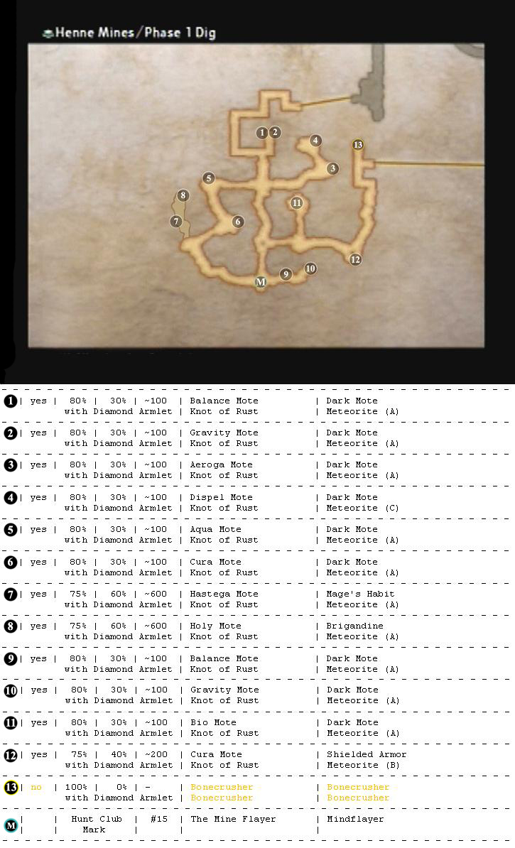 Henne Mines map 4