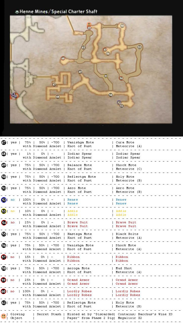 Henne Mines map 14
