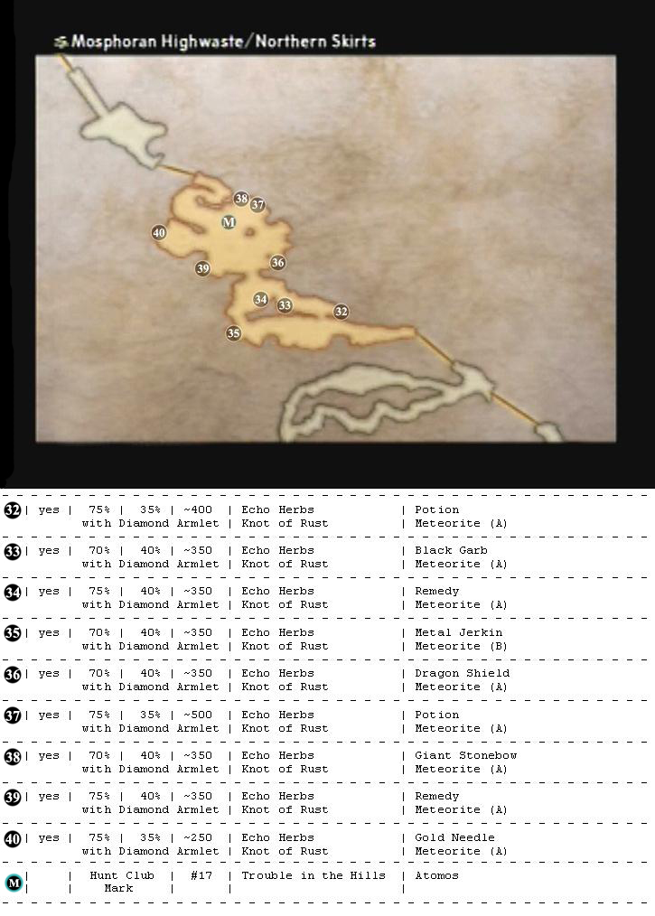 Mosphoran Highwaste map 7