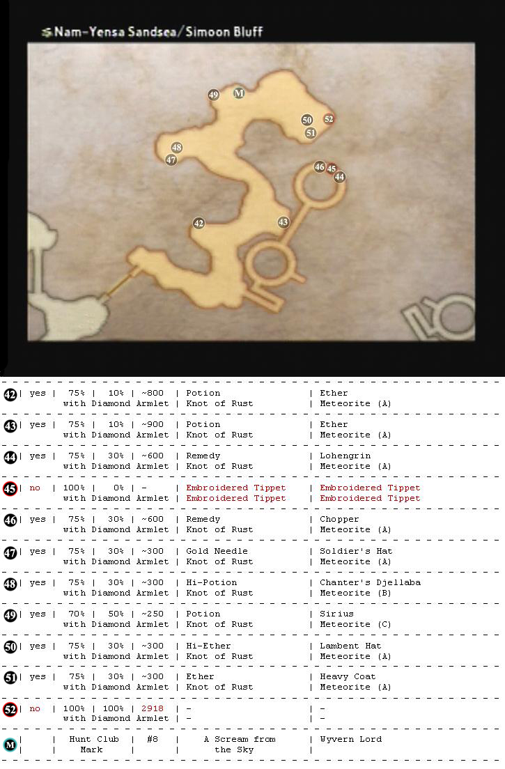 Nam-Yensa Sandsea map 8