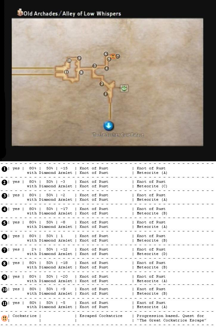 Old Archades reference map