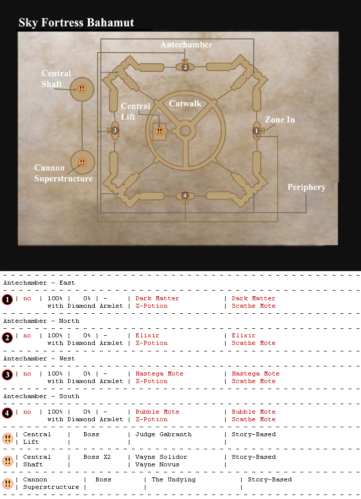 Bahamut reference map