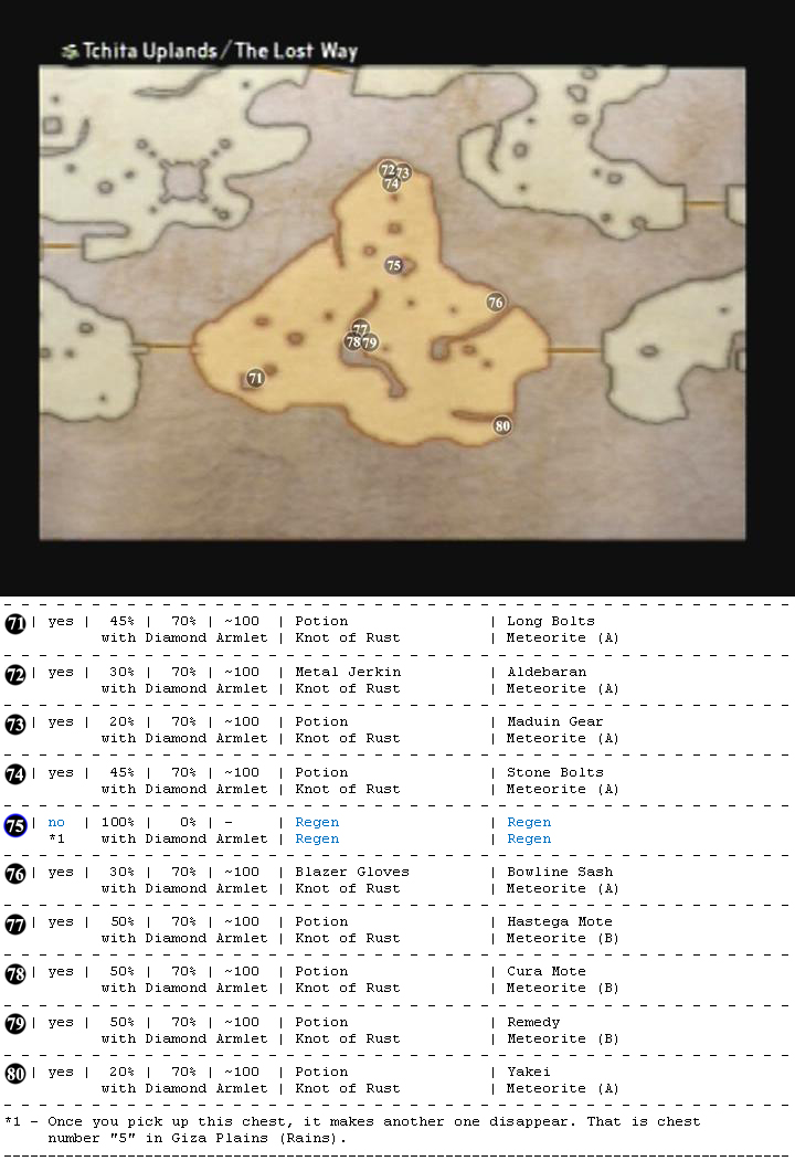 Tchita Uplands map 10