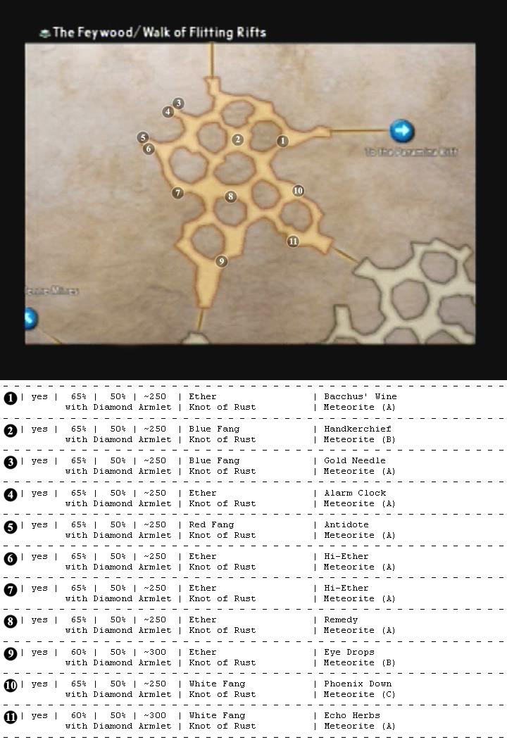 Feywood reference map