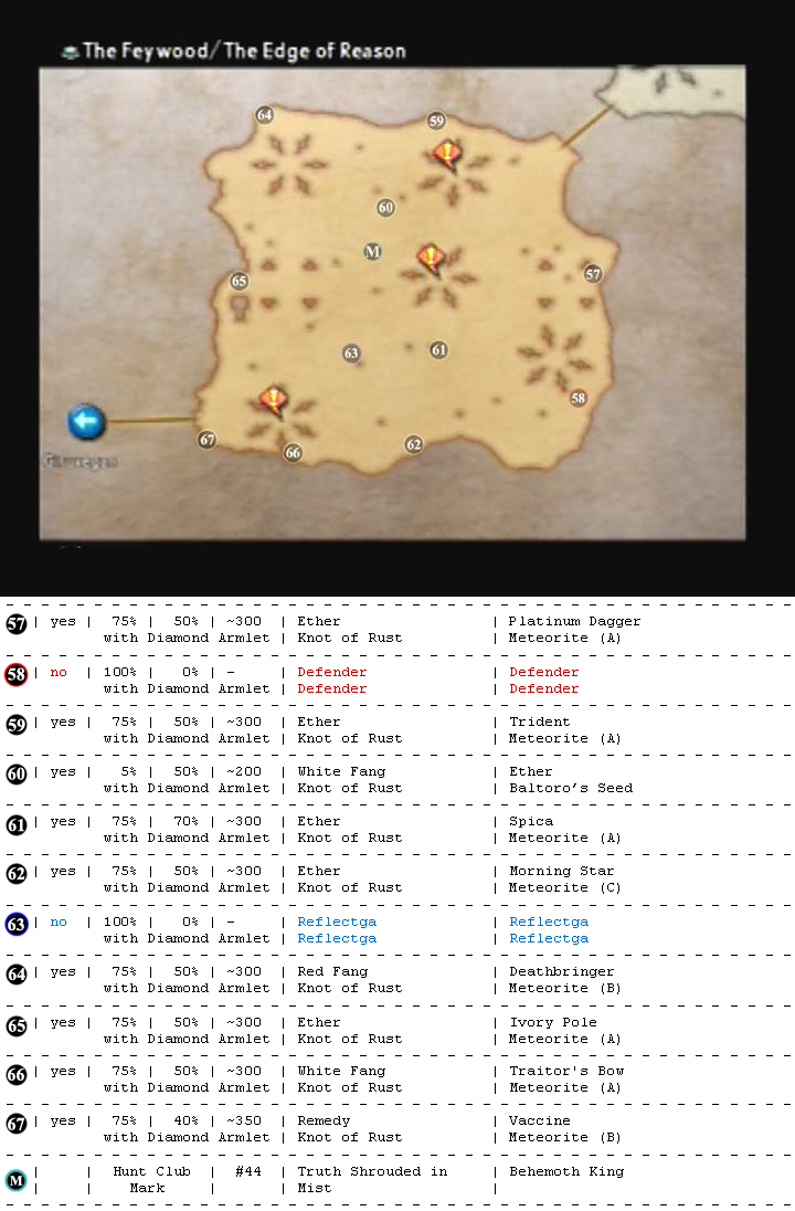 Feywood map 8