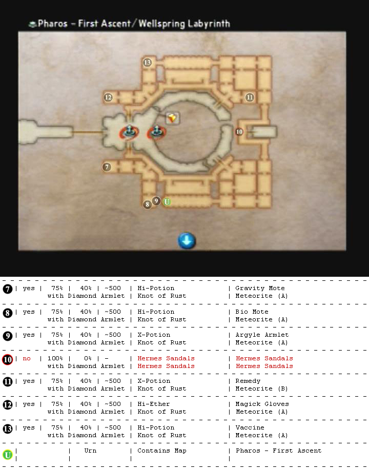 Pharos map 3