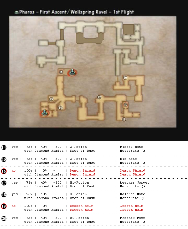 Pharos map 5