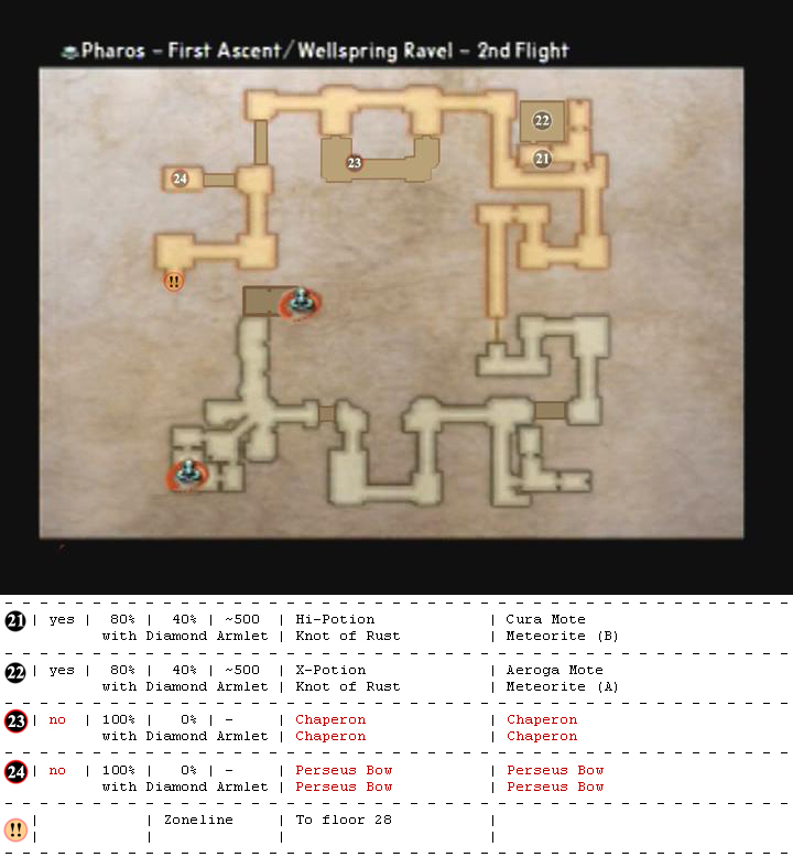 Pharos map 6