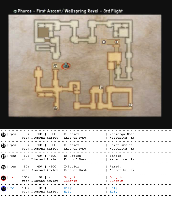 Pharos map 7