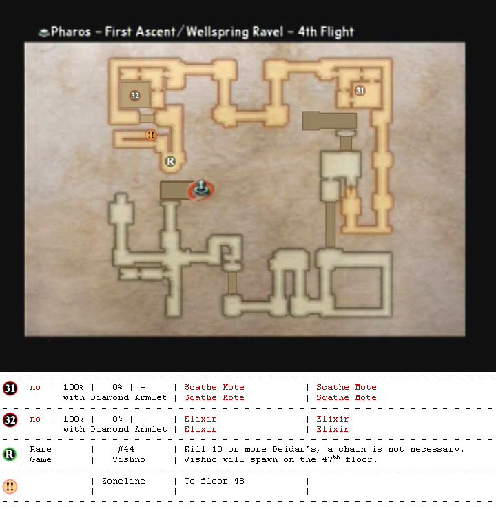 Pharos map 8