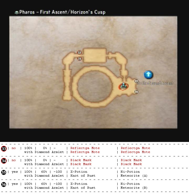 Pharos map 10
