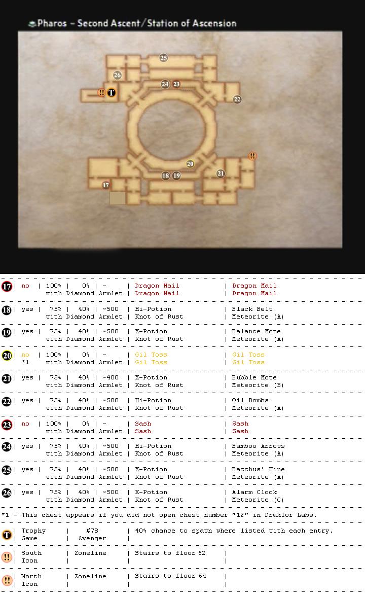Pharos map 14