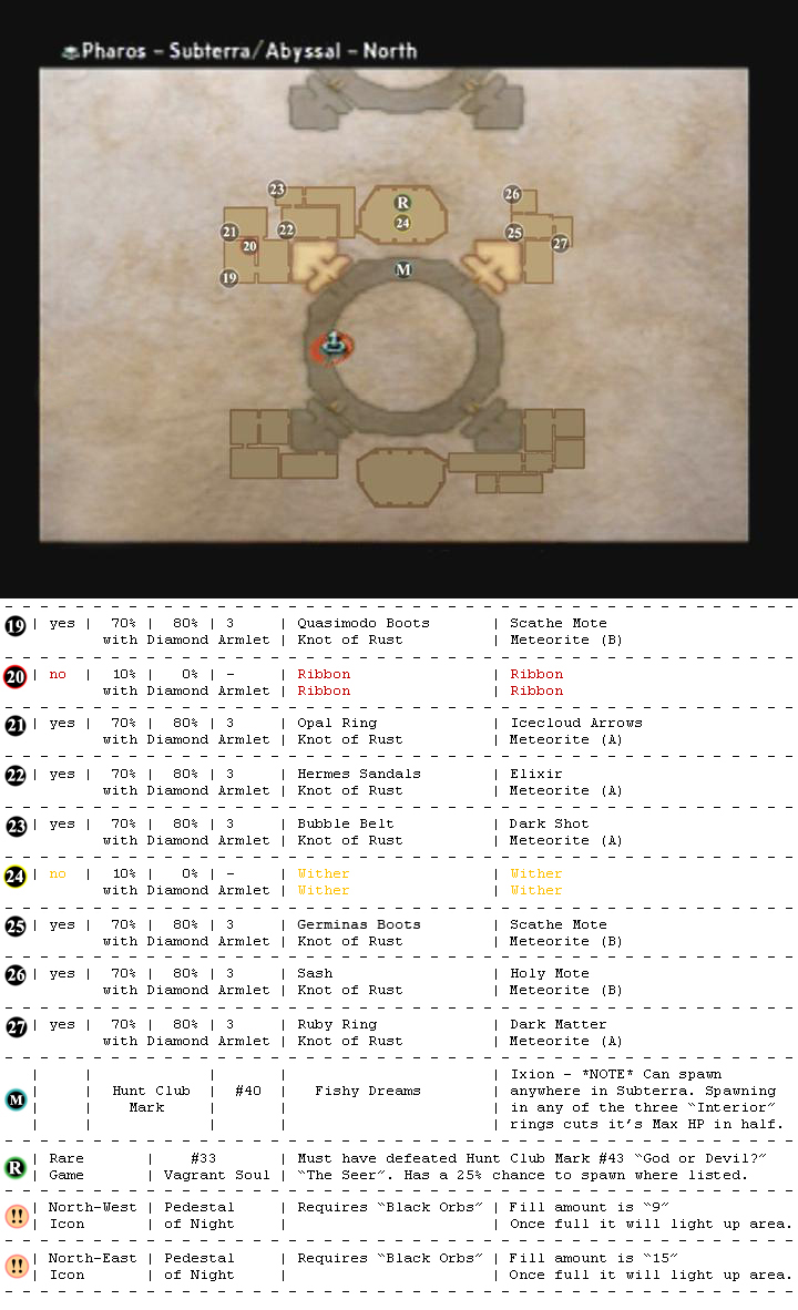 Pharos map 30